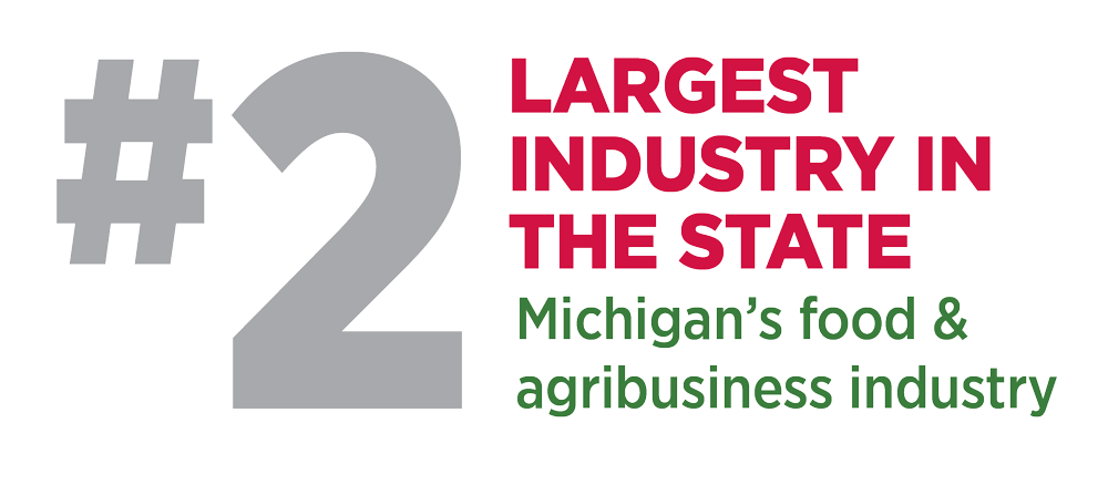 Michigan’s food & agribusiness industry employs 17% of the state’s total manufacturing employment, making it the 2nd-largest industry in the state. Michigan’s food & agribusiness industry employs 17% of the state’s total manufacturing employment, making it the 2nd-largest industry in the state.