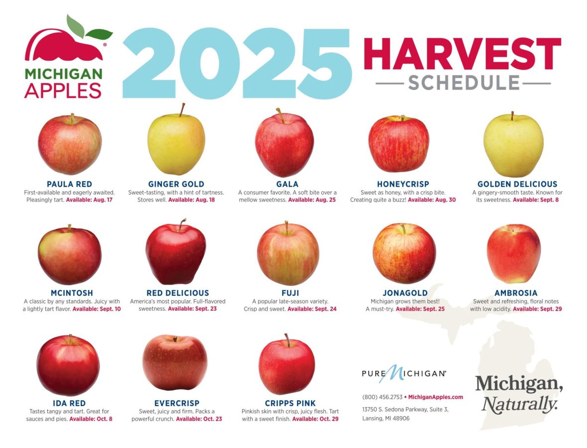 2025 Michigan Apple Harvest Schedule 2025 Michigan Apple Harvest Schedule