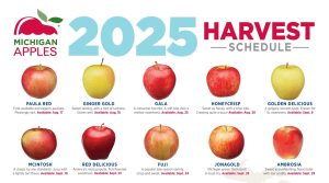 2025 Michigan Apple Harvest Schedule