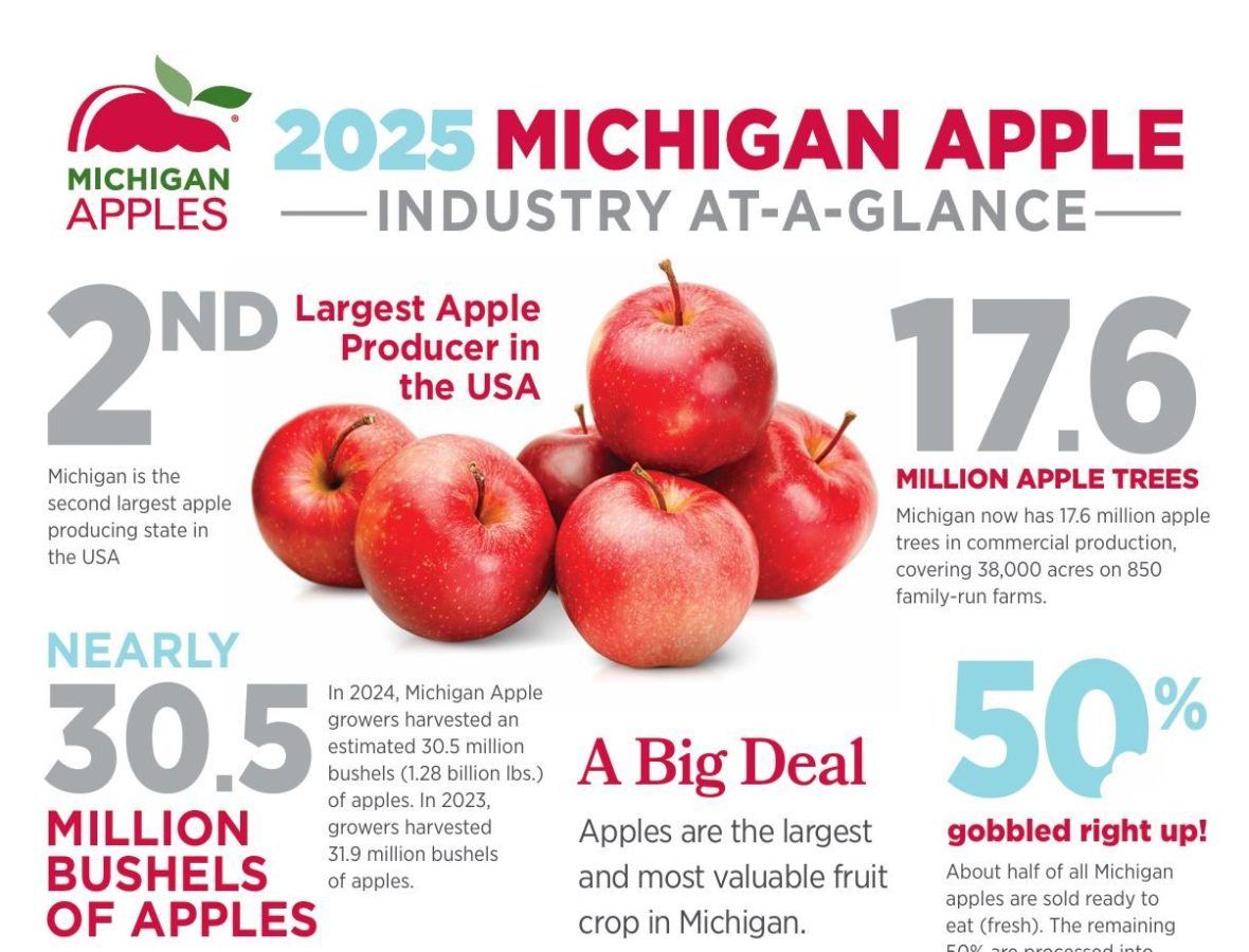 2025 Michigan Apple Fact Sheet 2025 Michigan Apple Fact Sheet